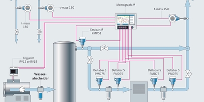 Energy Solutionsaria compressa