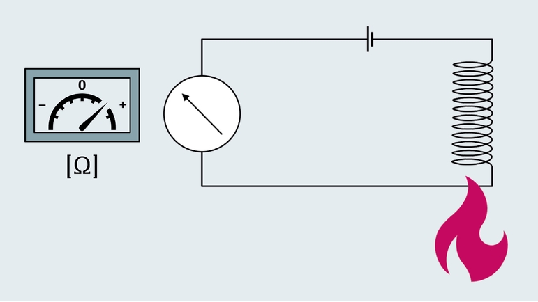 Illustration de la mesure RTD