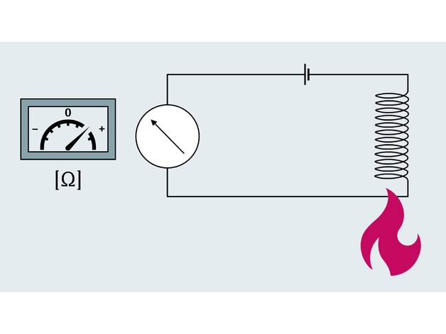 RTD Messprinzip illustriert