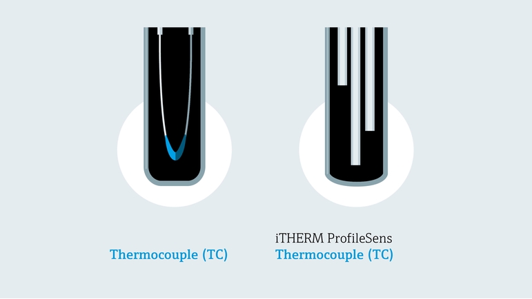 Immagine dettagliata di costruzioni di termocoppie