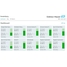 Allgemeinen Dashboard auf Netilion