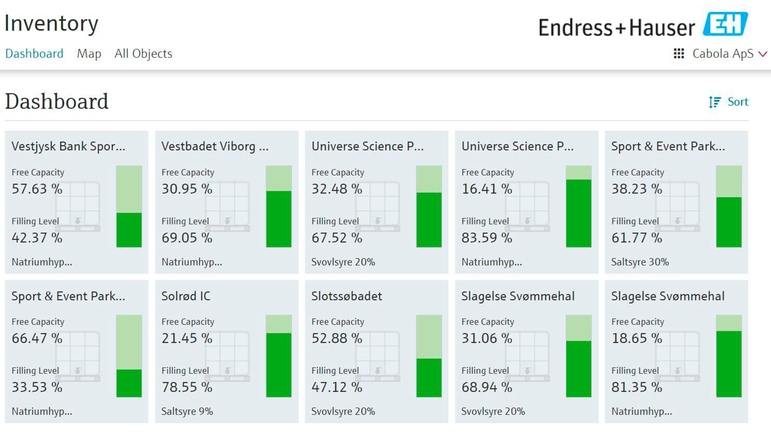 Allgemeinen Dashboard auf Netilion